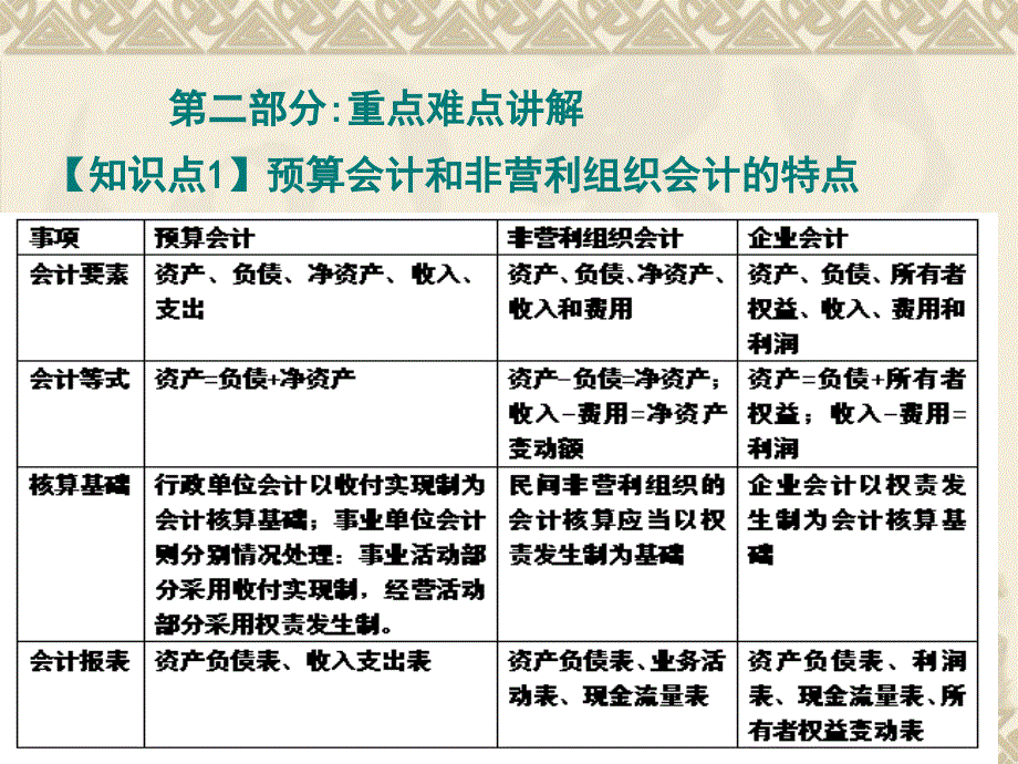 中级会计实务ppt_第4页