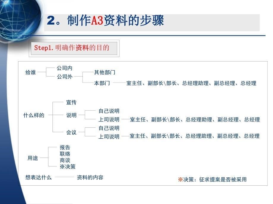 一汽马自达汽车a3资料作成的步骤及有效工具_第5页