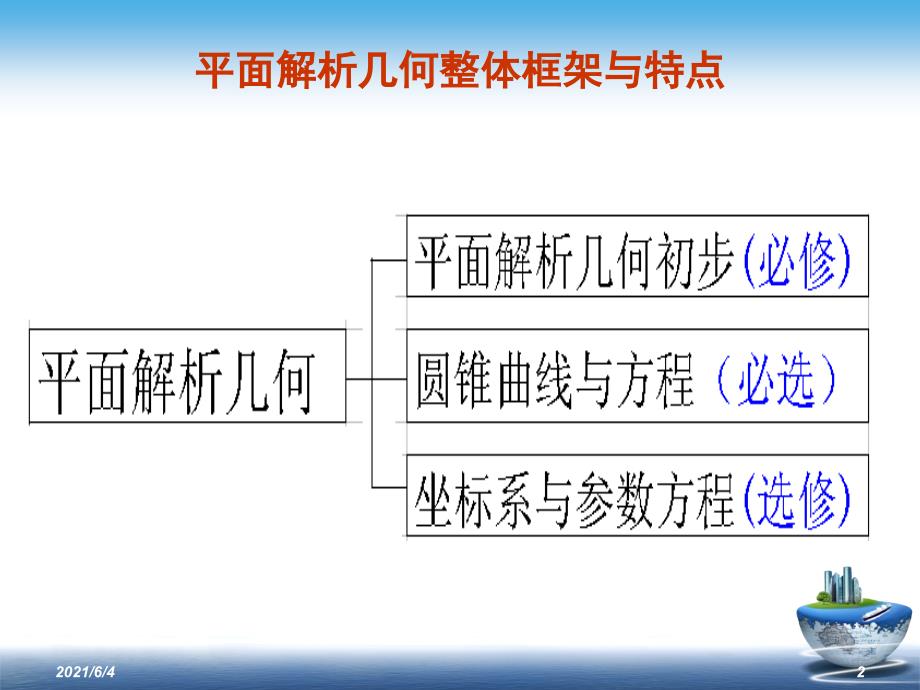 高中数学必修2教材分析和教学建议_第2页