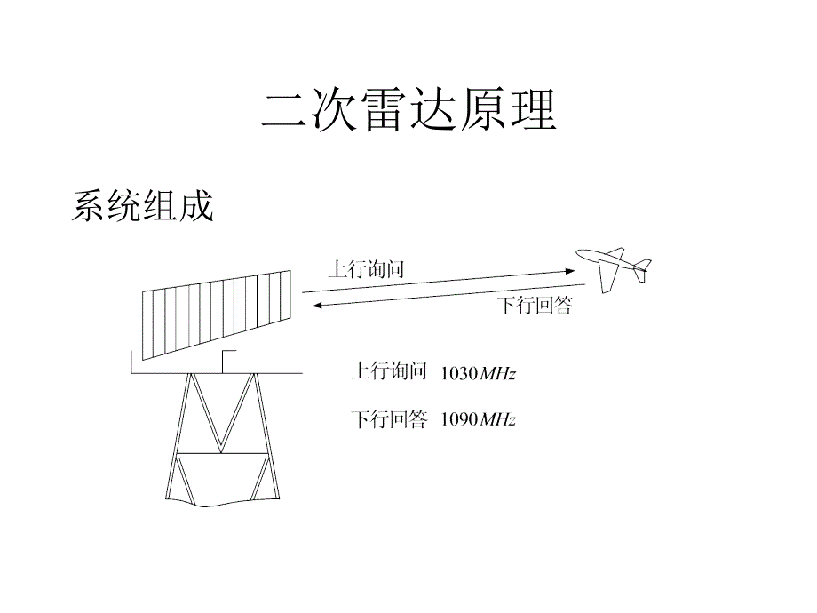 01二次雷达原理课件_第2页