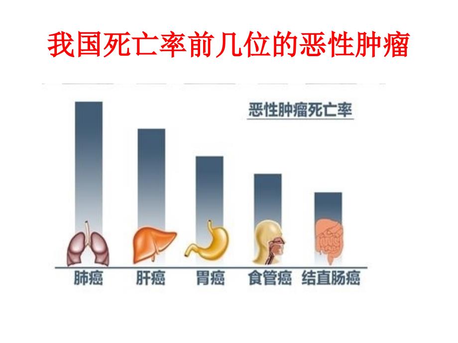 胃癌放射治疗进展_第4页