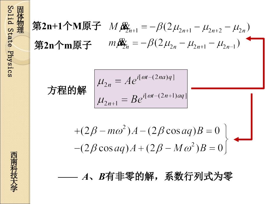 固体物理0303一维双原子链_第4页