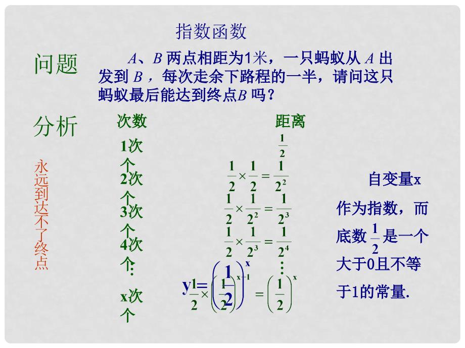 四川省古蔺县中学高中数学 2.6.1指数函数课件 新人教A版必修1_第4页