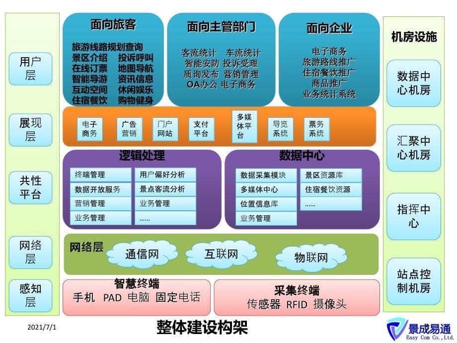 北京智慧旅游解决方案_第5页