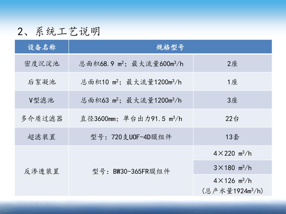 大型反渗透膜装置的服务案例天津钢铁集团有限公司_第3页