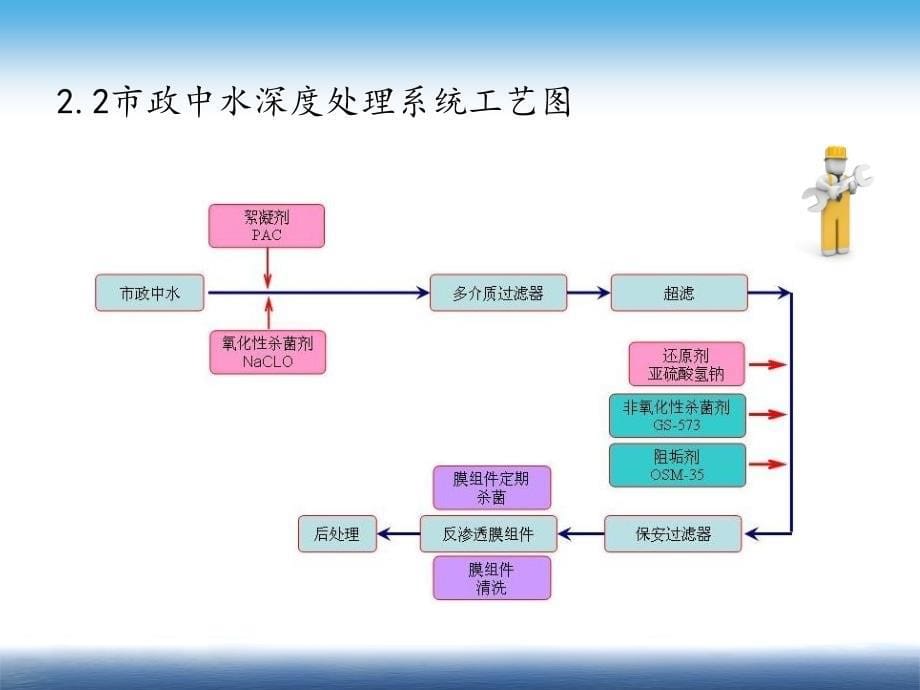 大型反渗透膜装置的服务案例天津钢铁集团有限公司_第5页