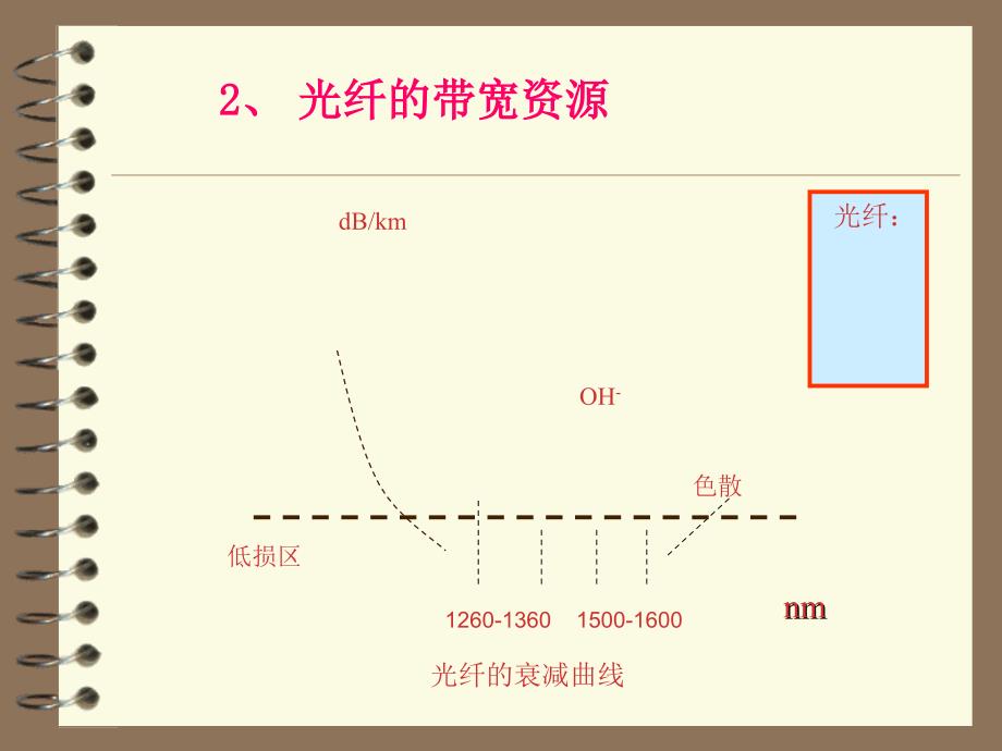 光通信技术发展概述_第4页