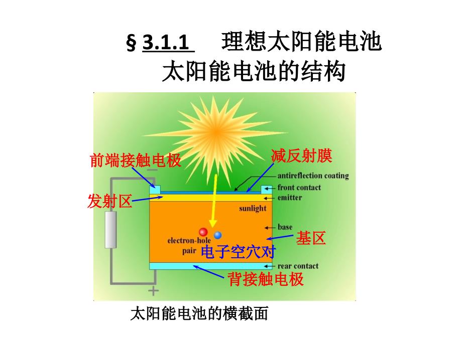 第3章 太阳能电池的特性_第3页