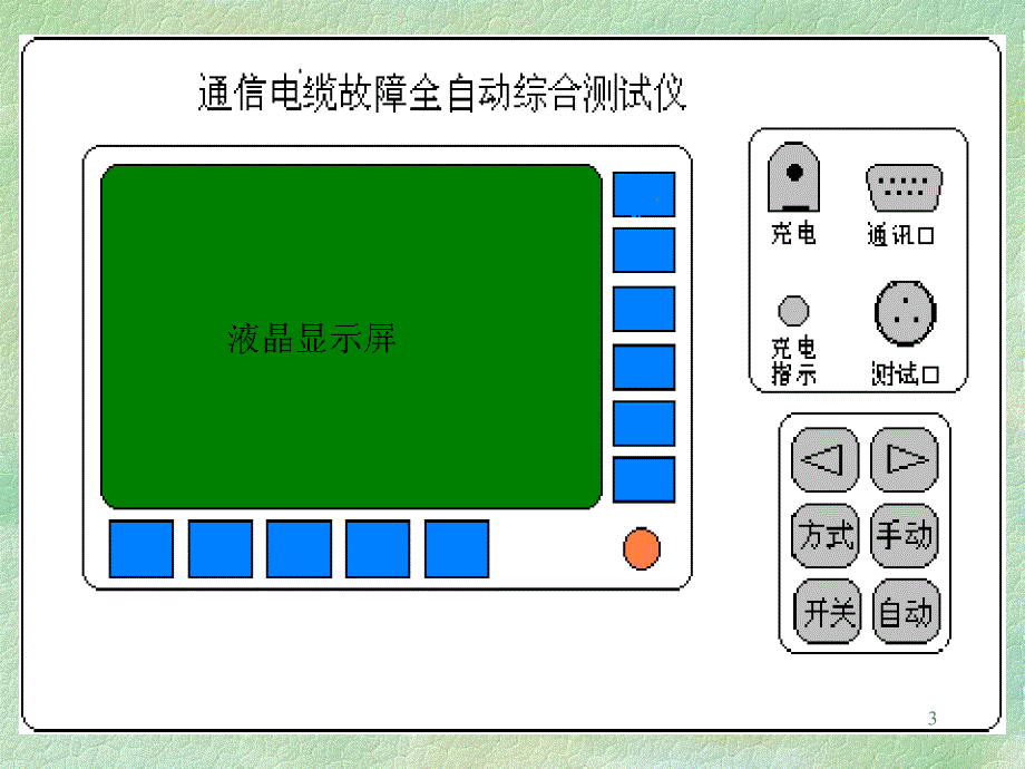 综合测试仪培训教材_第3页