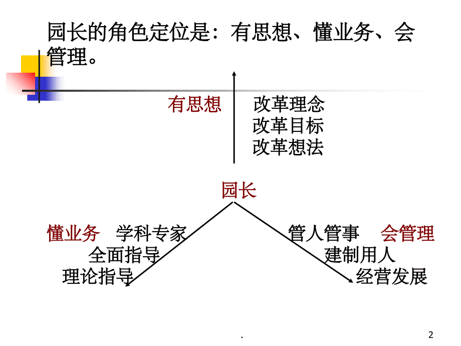 园长的课程领导力ppt课件_第2页