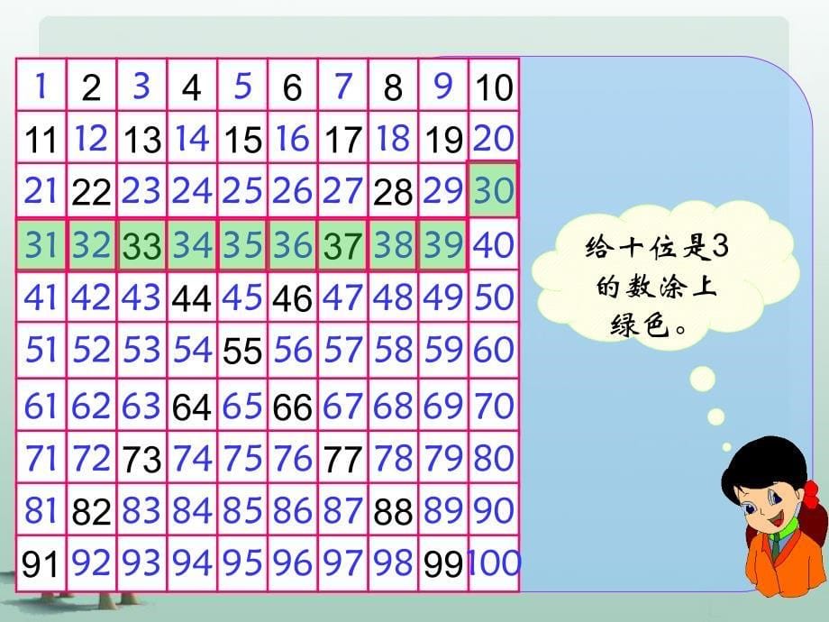 《数的顺序比较大小》课件_第5页