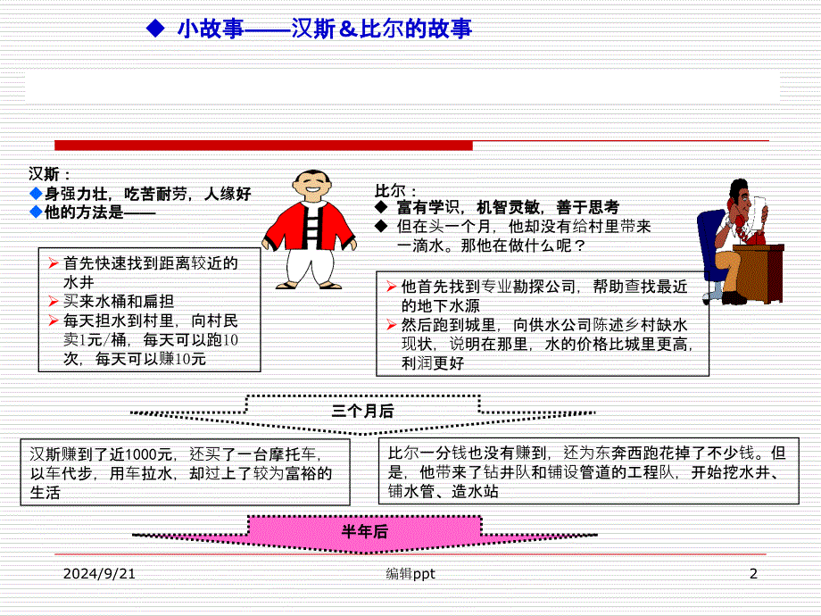 管理方法之PDCA循环_第2页