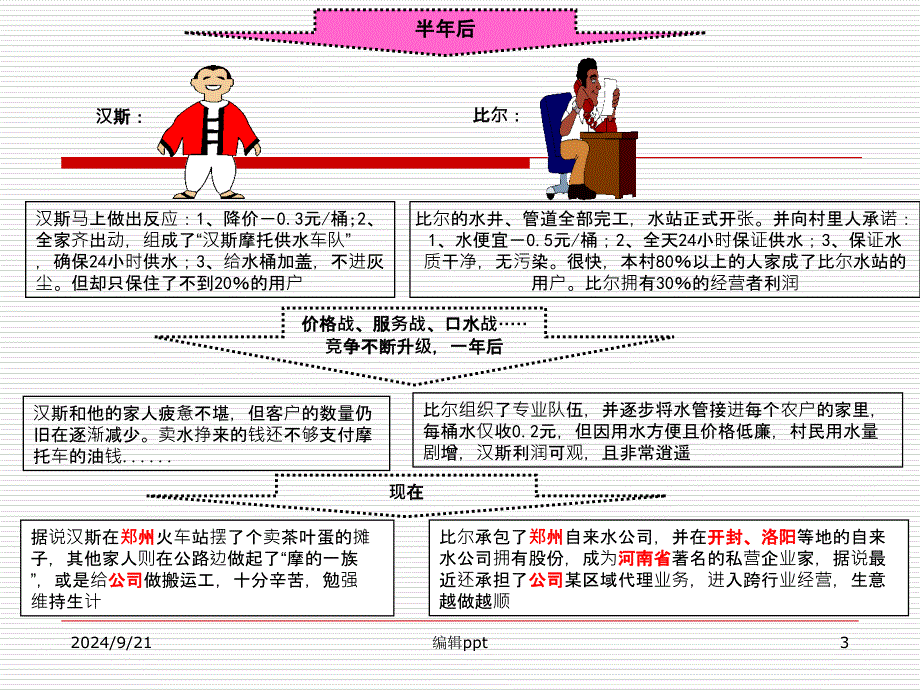 管理方法之PDCA循环_第3页