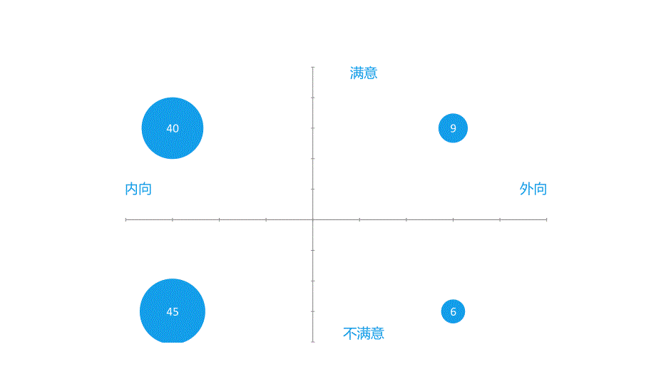 服务意识与有效沟通_第3页