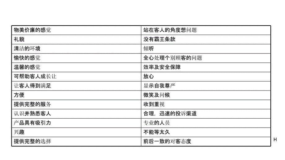 服务意识与有效沟通_第5页