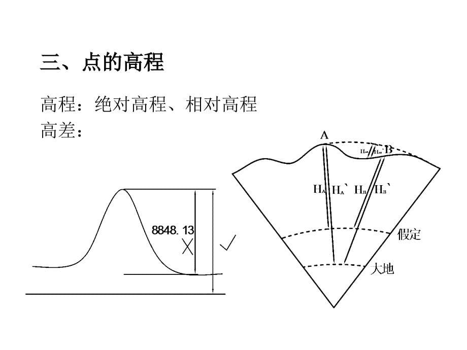 矿图基本知识[共64页]_第5页