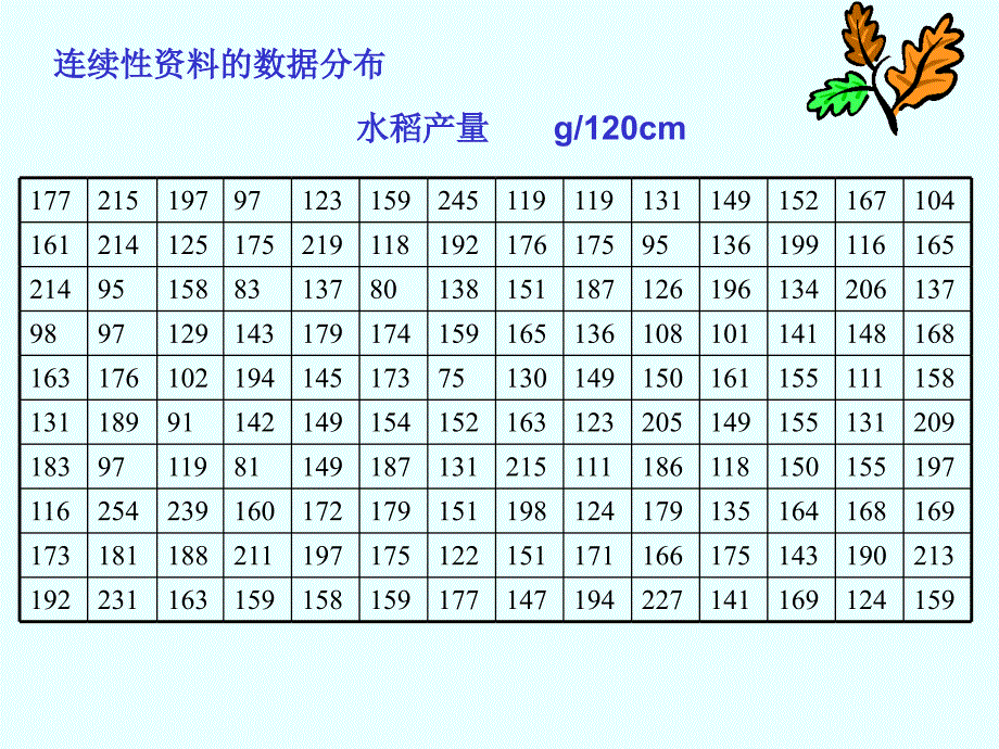 二章统计假设测验及T测验_第3页