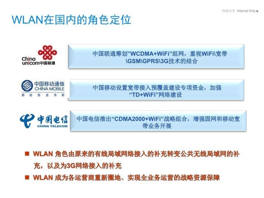 WLAN组网方案与用案例_第5页