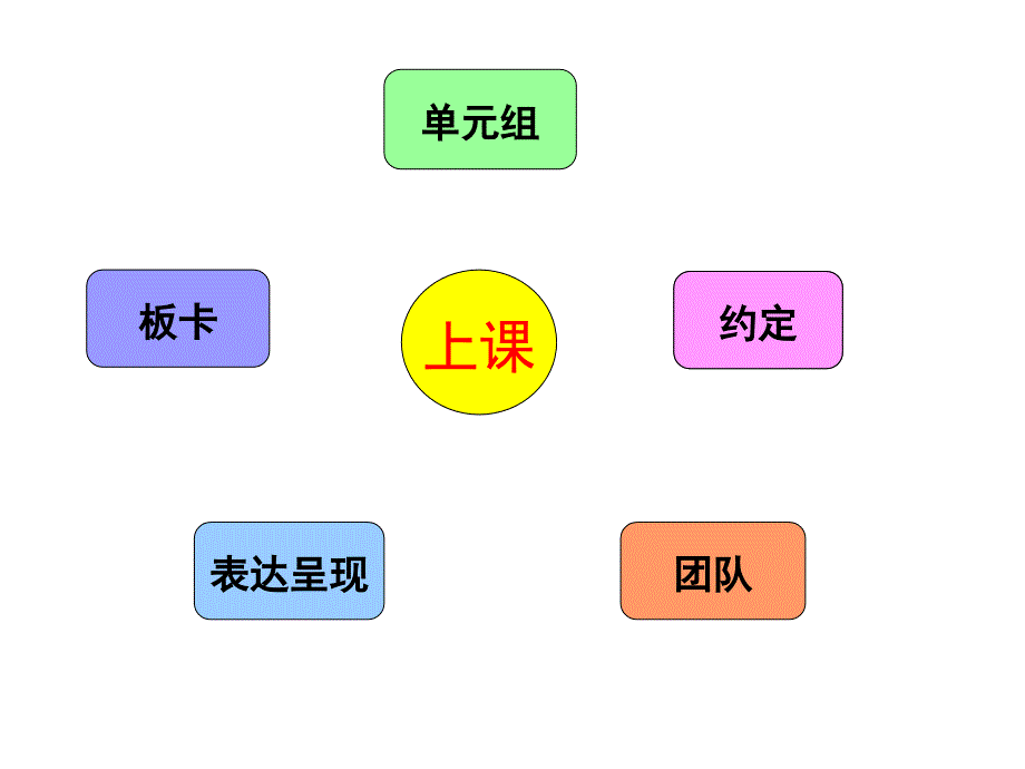 eepo学习方式训练课_第2页