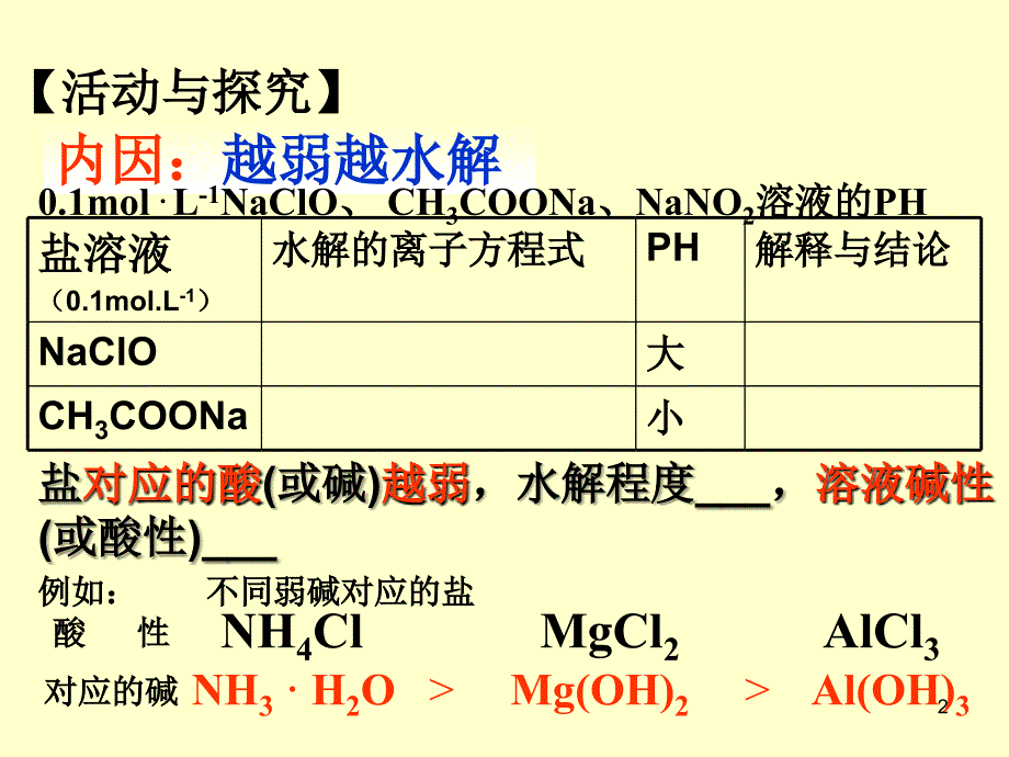 影响盐类水解的因素_第2页