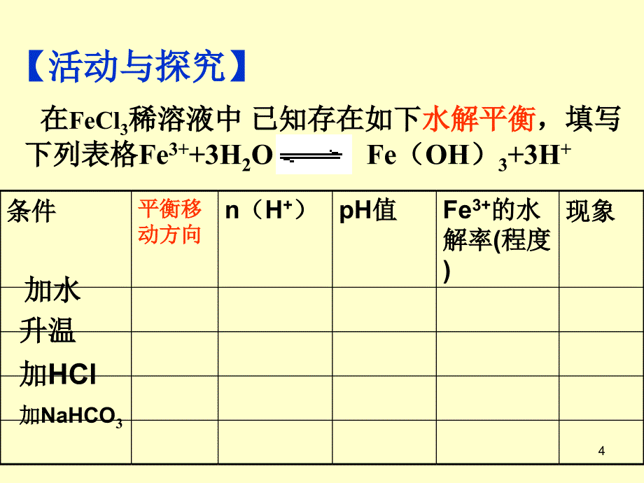 影响盐类水解的因素_第4页