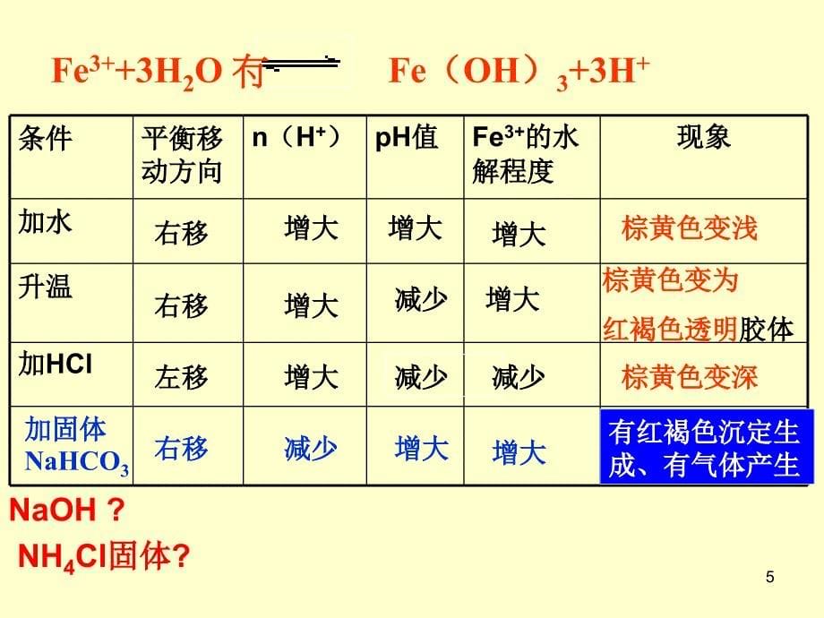 影响盐类水解的因素_第5页