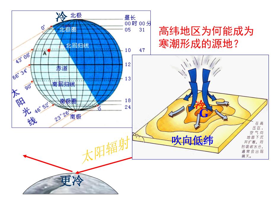 高中地理必修一-复件《寒潮》_第4页