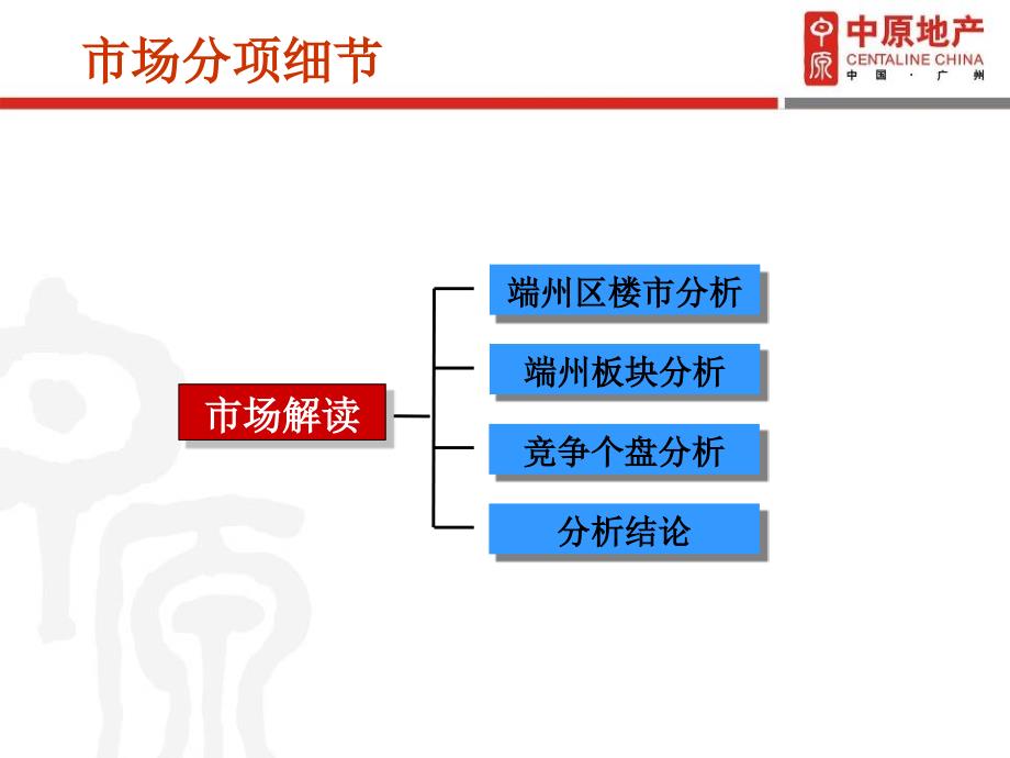 肇庆端州区阅江路项目市场及产品建议80p_第2页