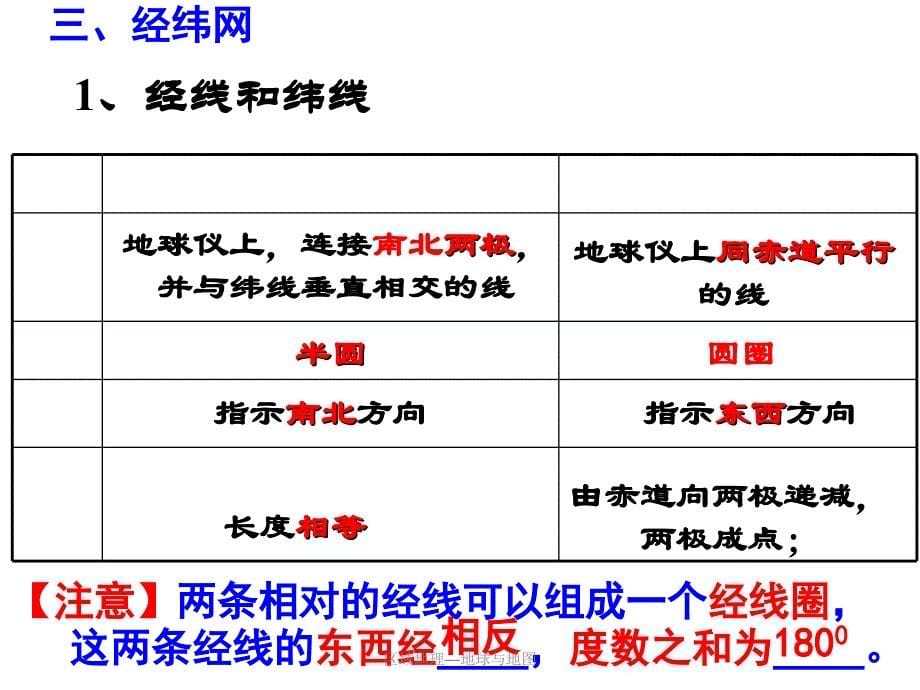 最新区域地理地球与地图_第5页