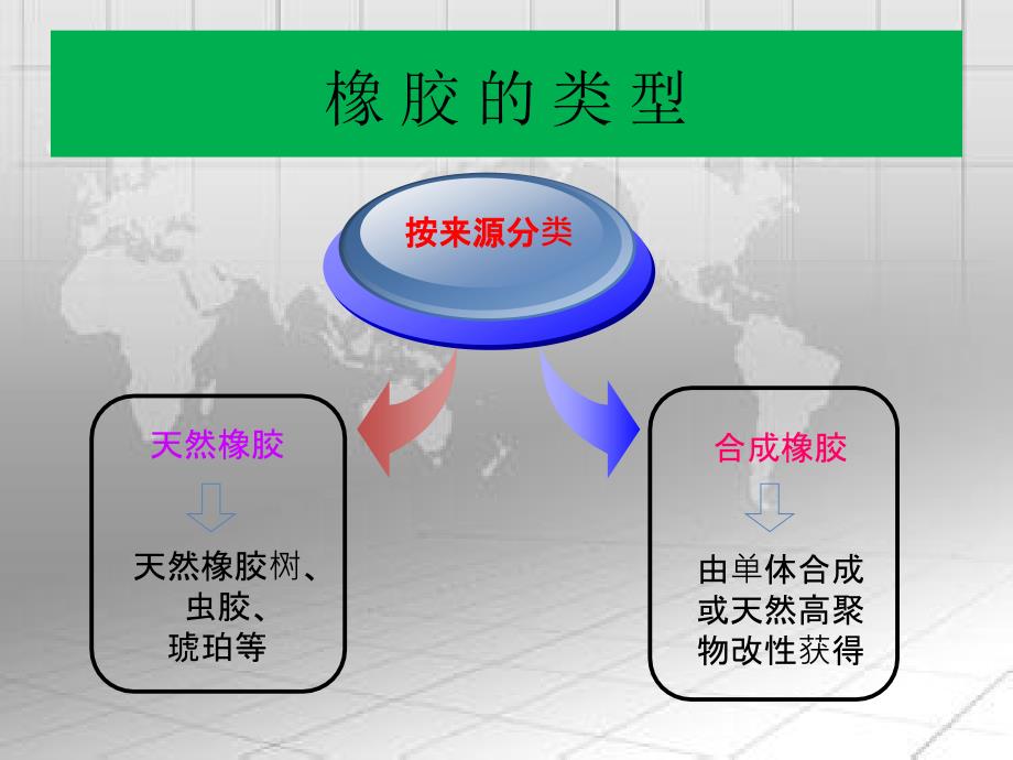 化学工艺学小组作业橡胶生产工艺_第3页