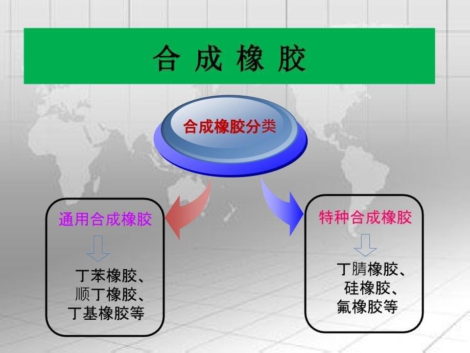 化学工艺学小组作业橡胶生产工艺_第5页