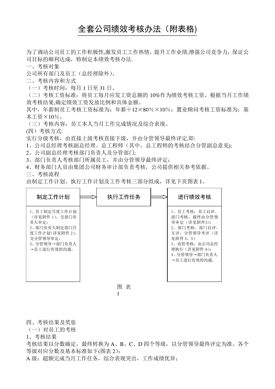 全套公司绩效考核办法(附表格)_第1页