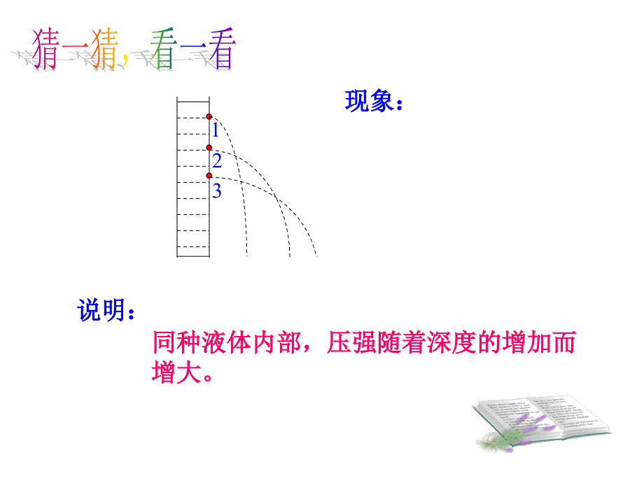 【上海教育版】物理九上：6.3《液体内部的压强》(共17张PPT)_第4页