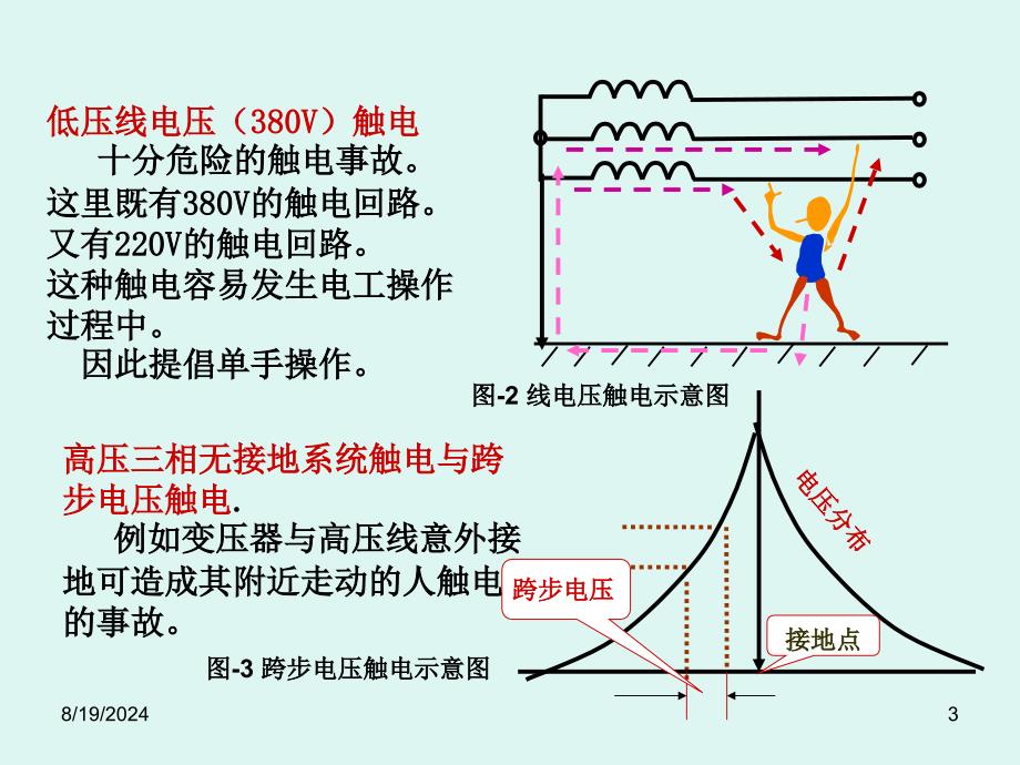 安全用电与照明电路_第3页