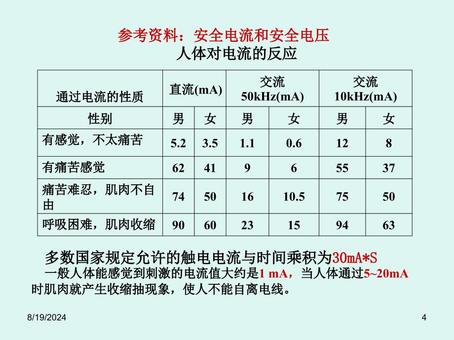 安全用电与照明电路_第4页