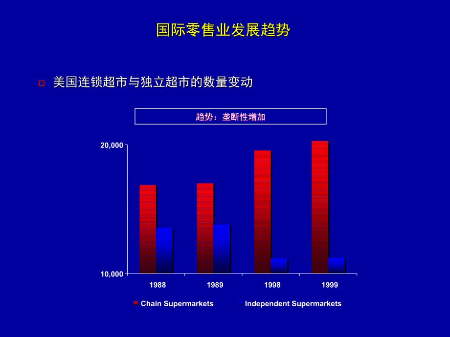 零售业基本概念_第4页