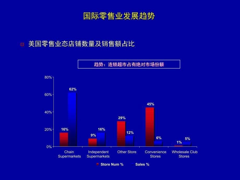 零售业基本概念_第5页