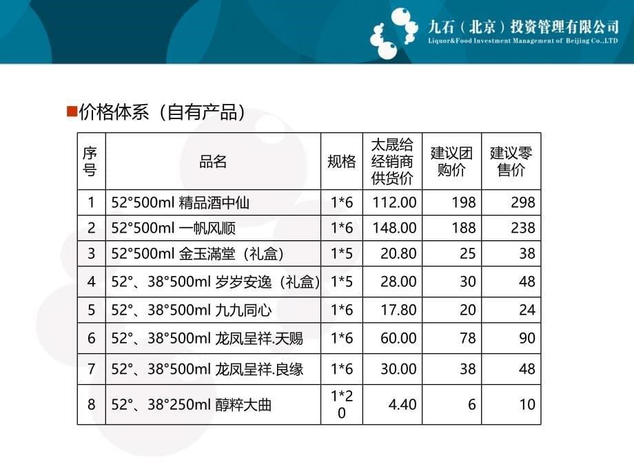 诗仙太白-优化产品线打造核心产品.ppt_第5页