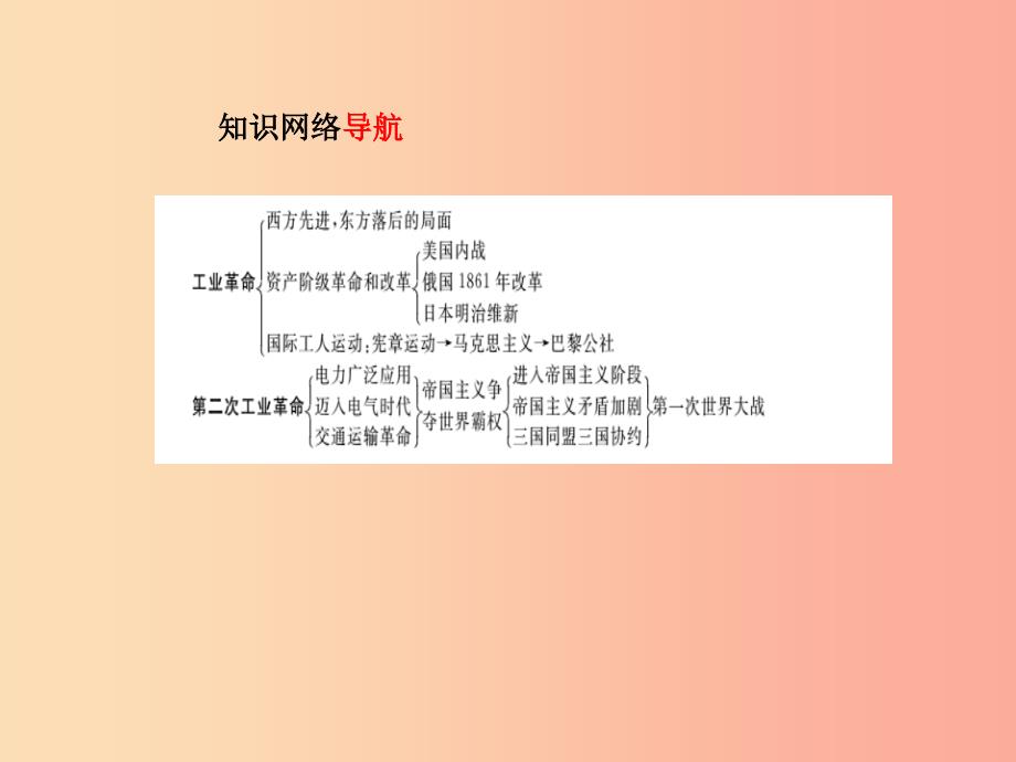 中考历史总复习第一部分系统复习成绩基石主题十六世界资本主义制度的确立与发展无产阶级的斗争及一战.ppt_第3页