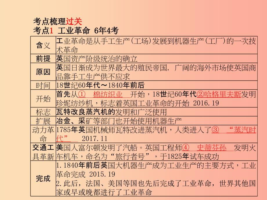 中考历史总复习第一部分系统复习成绩基石主题十六世界资本主义制度的确立与发展无产阶级的斗争及一战.ppt_第4页