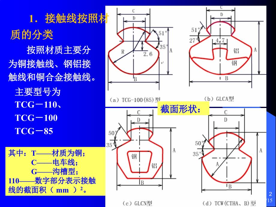 第四节接触网线索课件_第2页