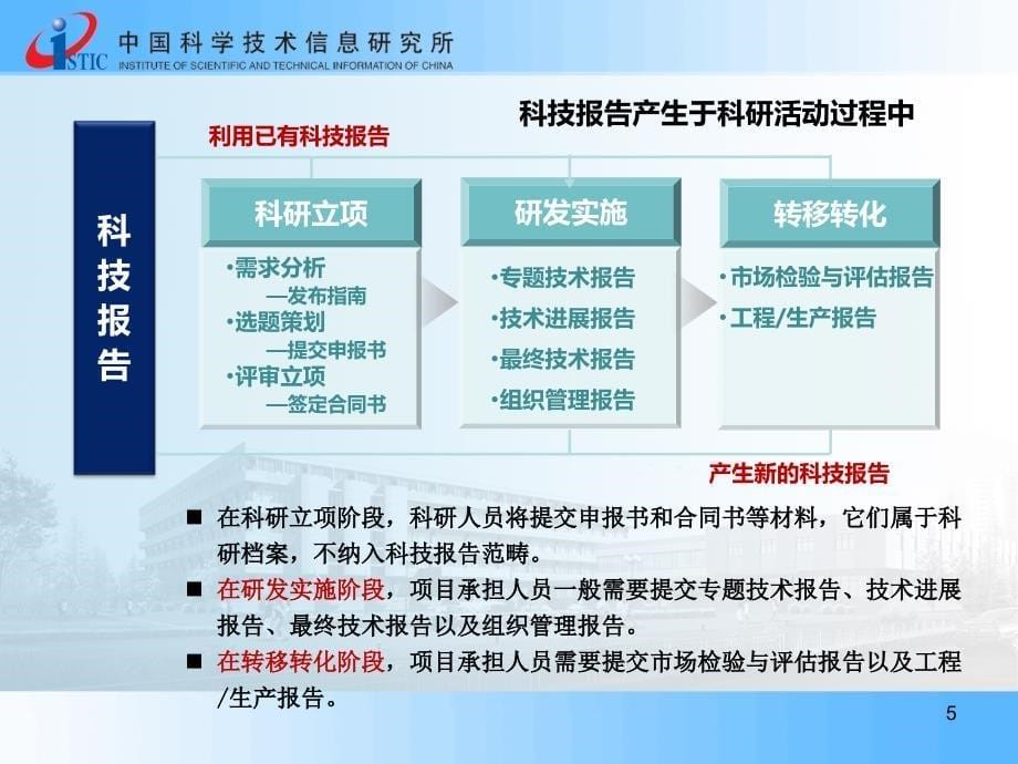 国内外科技报告工作现状及典型案例_第5页