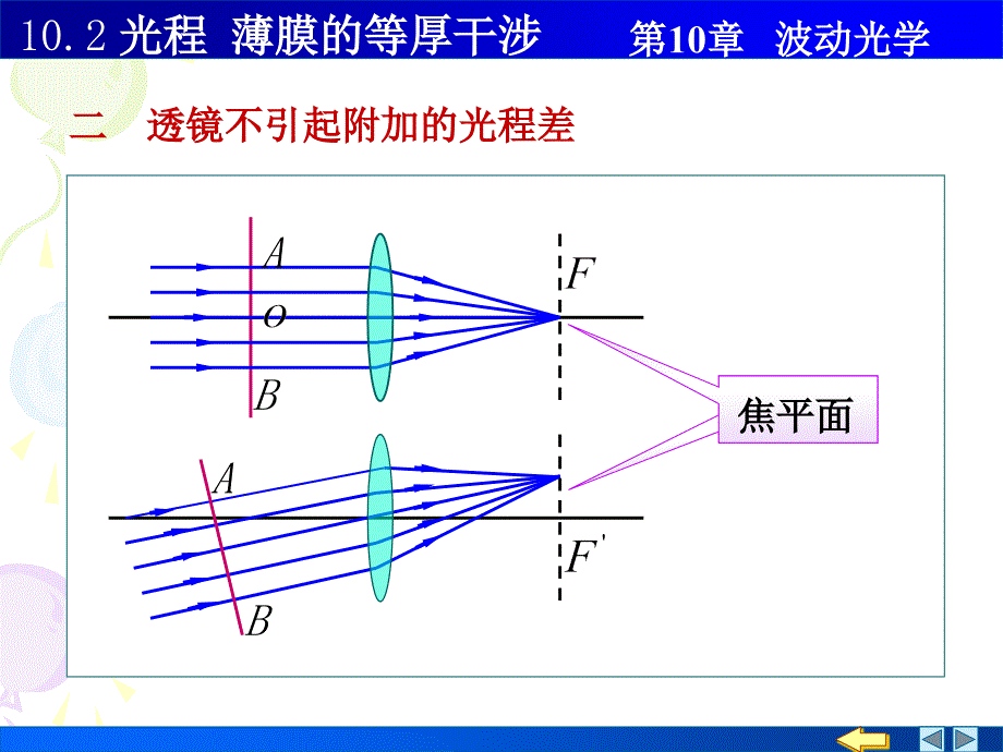 物理PPT课件10.2光程薄膜干涉_第4页