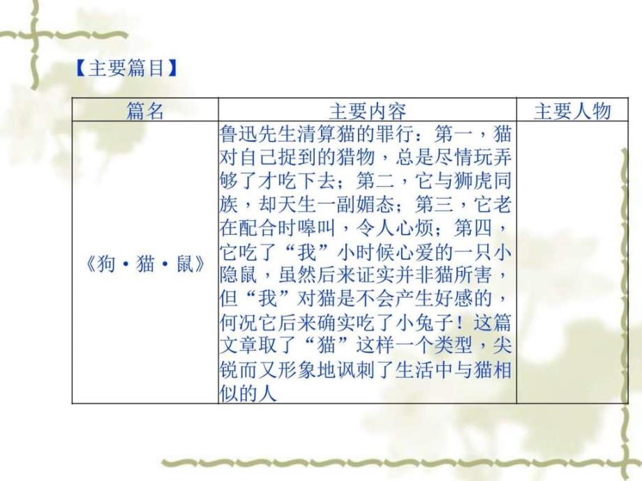 河北省中语文一轮复习课件名著知识梳理(共_第4页