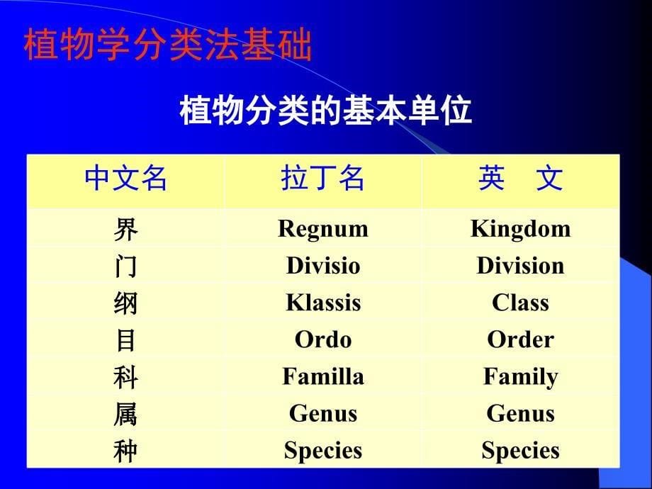 园艺学通论：第二章园艺植物的资源、分类和应用_第5页