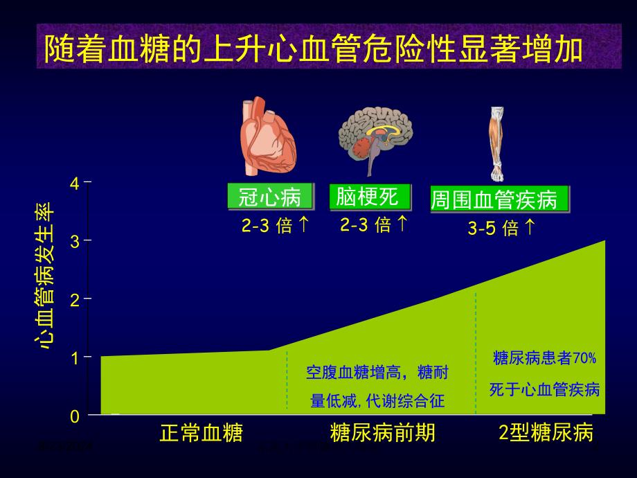 心力衰竭与糖尿病刘乃丰教学课件幻灯PT_第2页