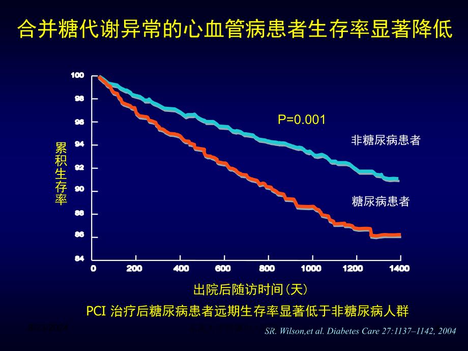 心力衰竭与糖尿病刘乃丰教学课件幻灯PT_第4页