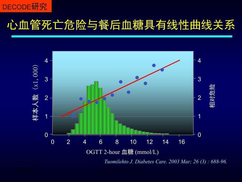 心力衰竭与糖尿病刘乃丰教学课件幻灯PT_第5页