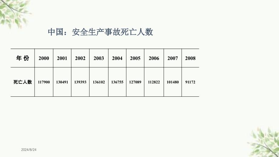 实验室安全建设和管理课件_第3页