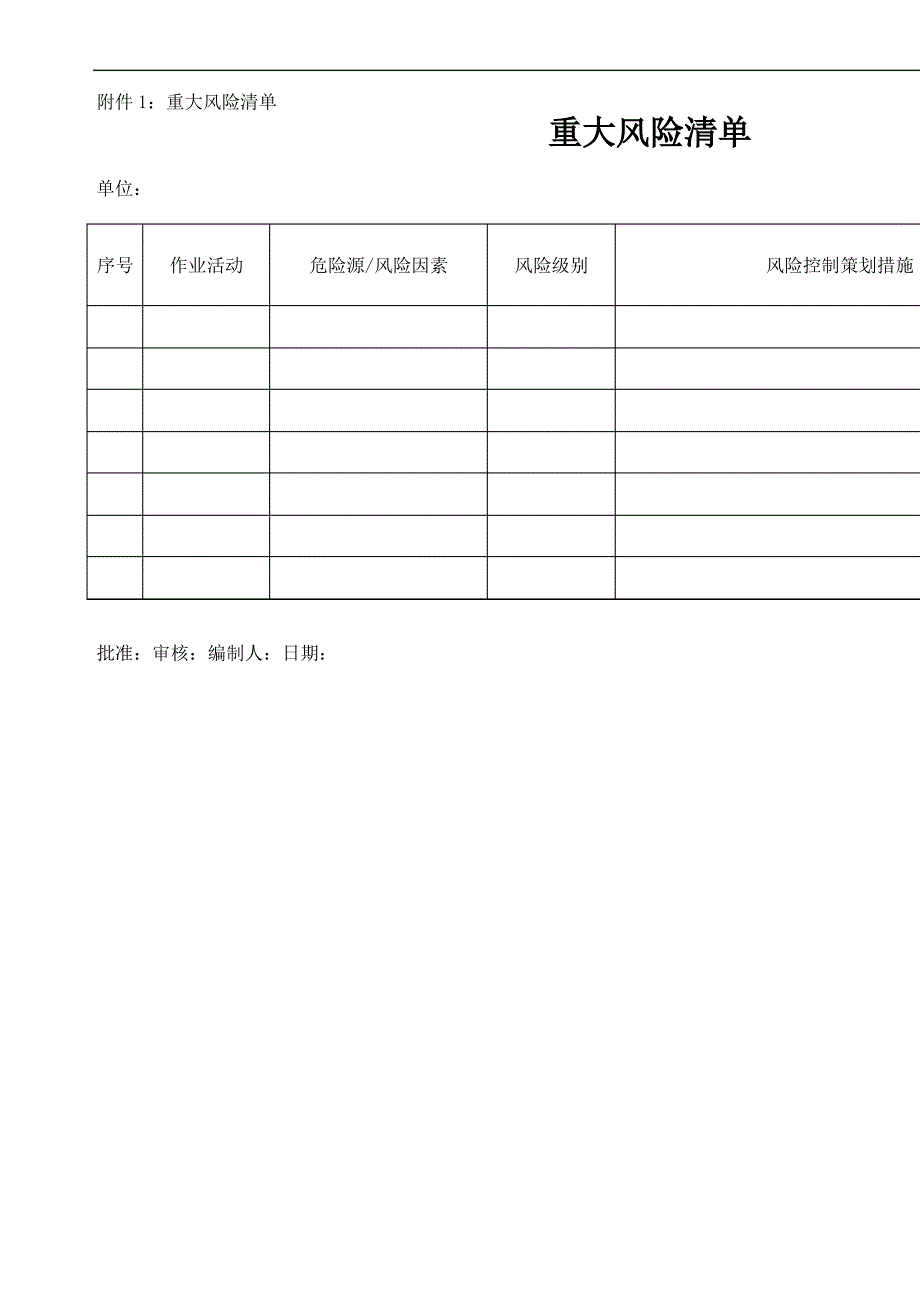 重大风险清单、评价及控制程序_第1页